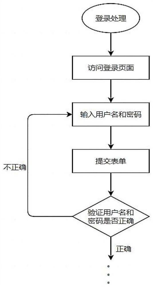 Method for preventing repeated login based on redis