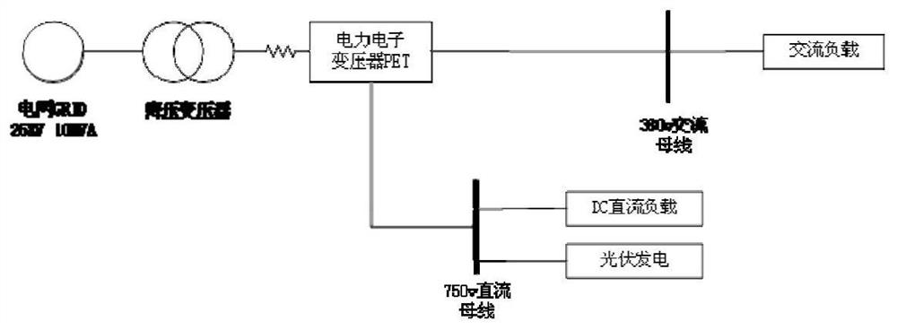 Stability Analysis Method and System for AC-DC Hybrid System Based on Mixed Potential Function