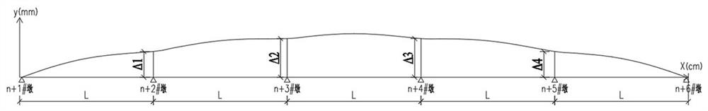 Method for improving cracking resistance of hogging moment area of steel-concrete composite beam bridge