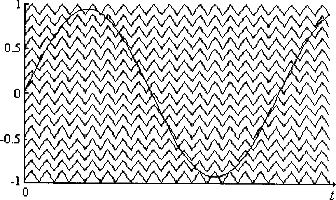 A SPWM pulse rotation control method for cascade middle point clamping multi-level inverter