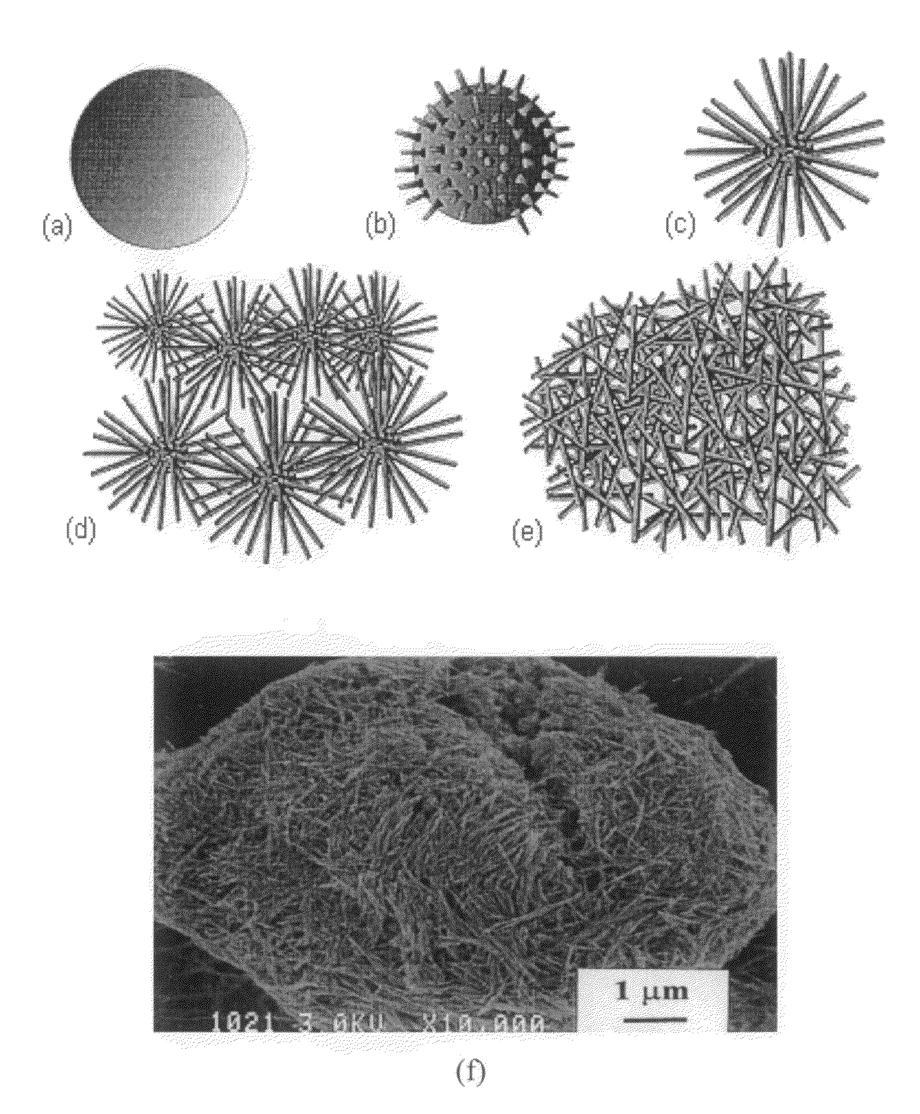 Nanostructured Compositions Having Reduced Dissolution of manganese and methods of making and using the same