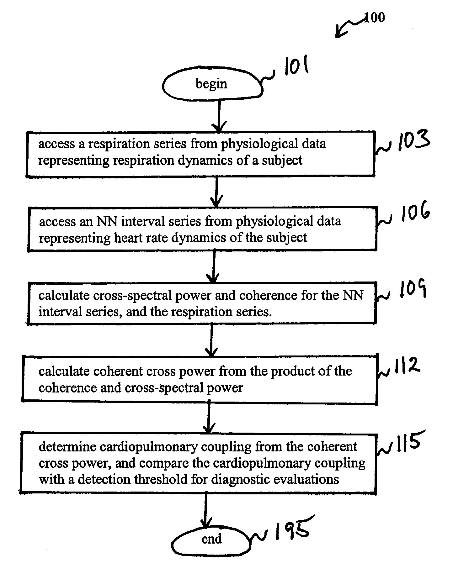 System And Method For Assessing Sleep Quality
