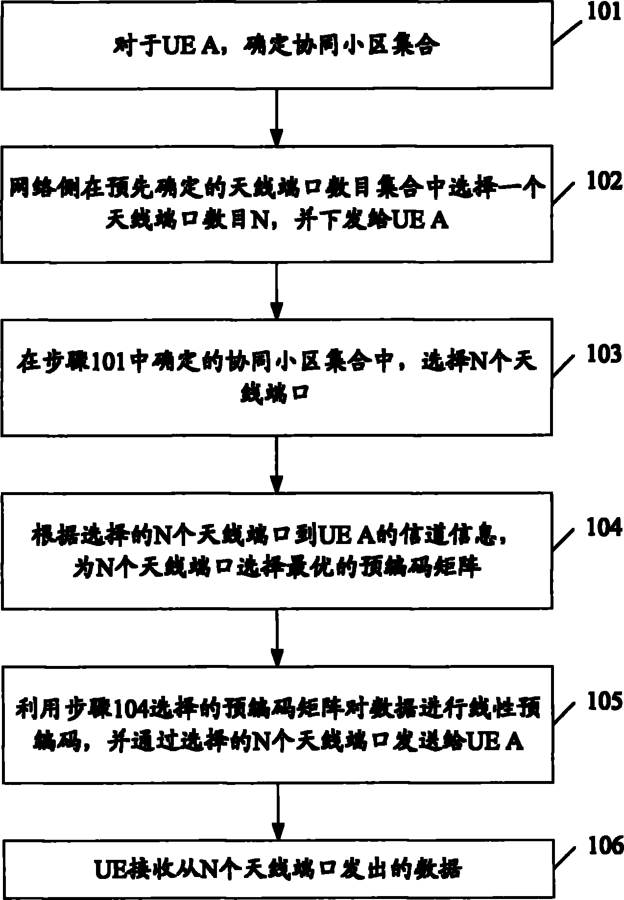 Multi-cell data transmission method and device
