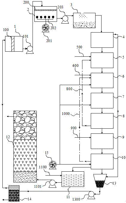 Wastewater nitrogen removal treatment system and nitrogen removal treatment process