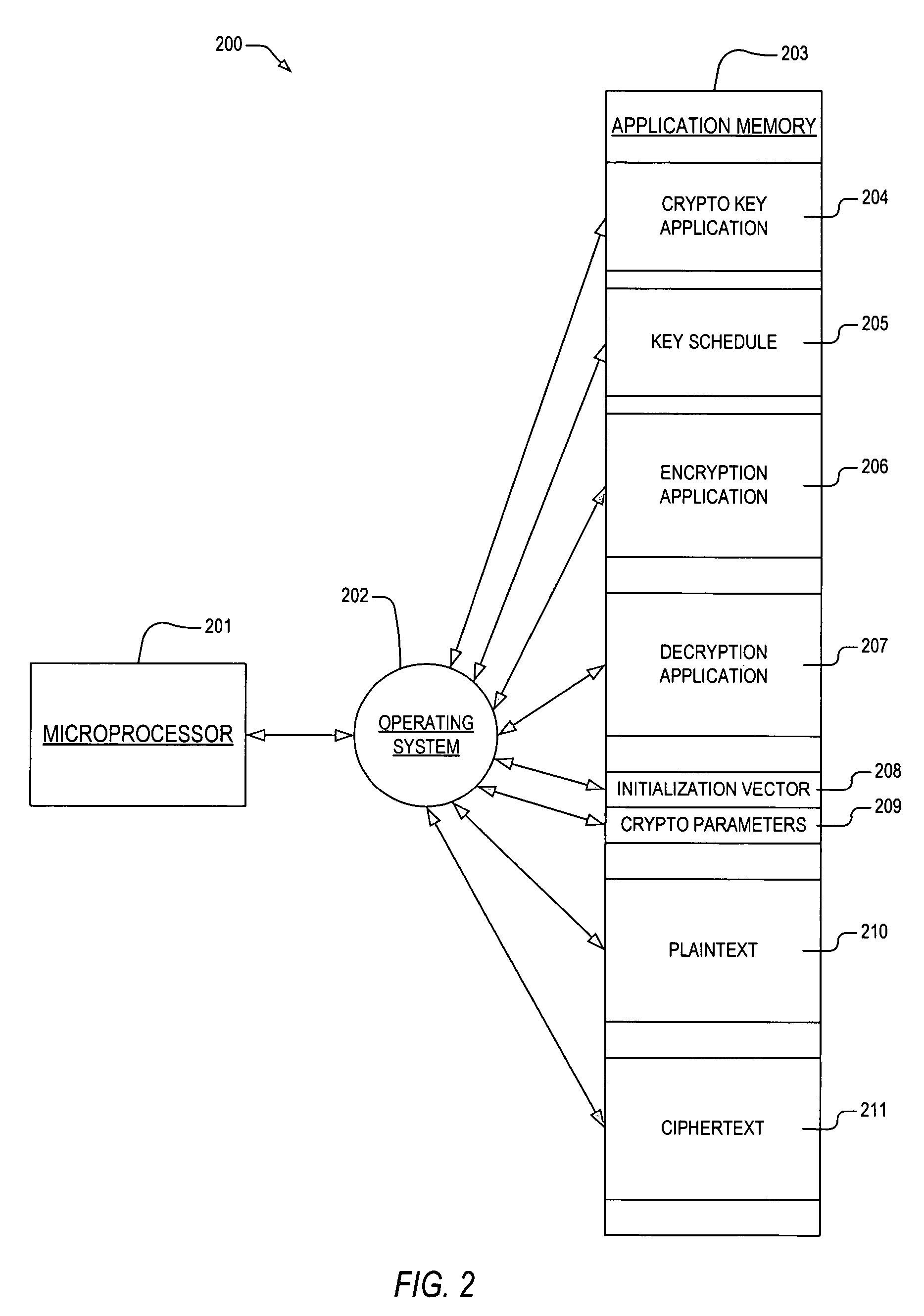 Apparatus and method for performing transparent block cipher cryptographic functions