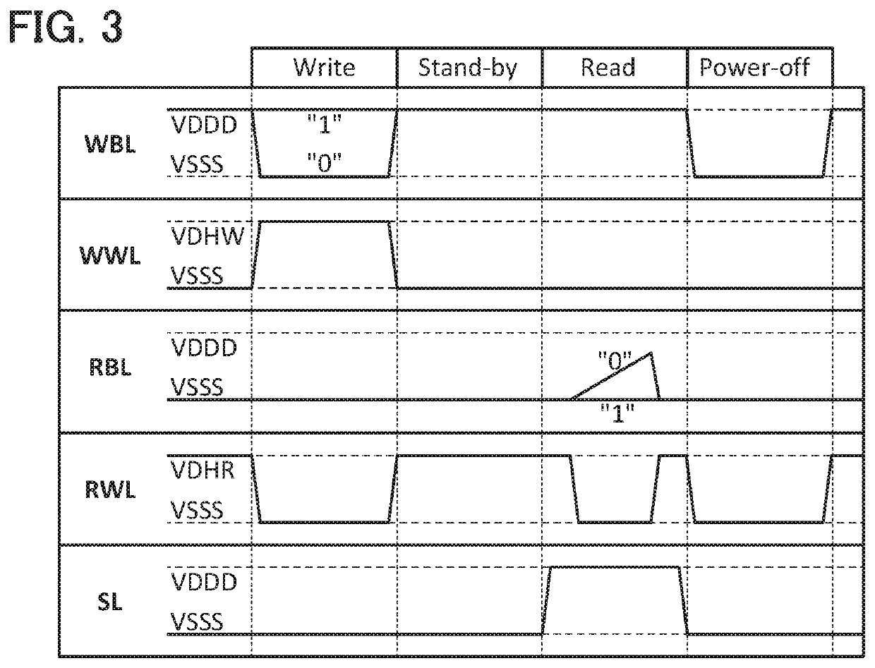 Storage device and driving method thereof for gain cell including cancel circuit