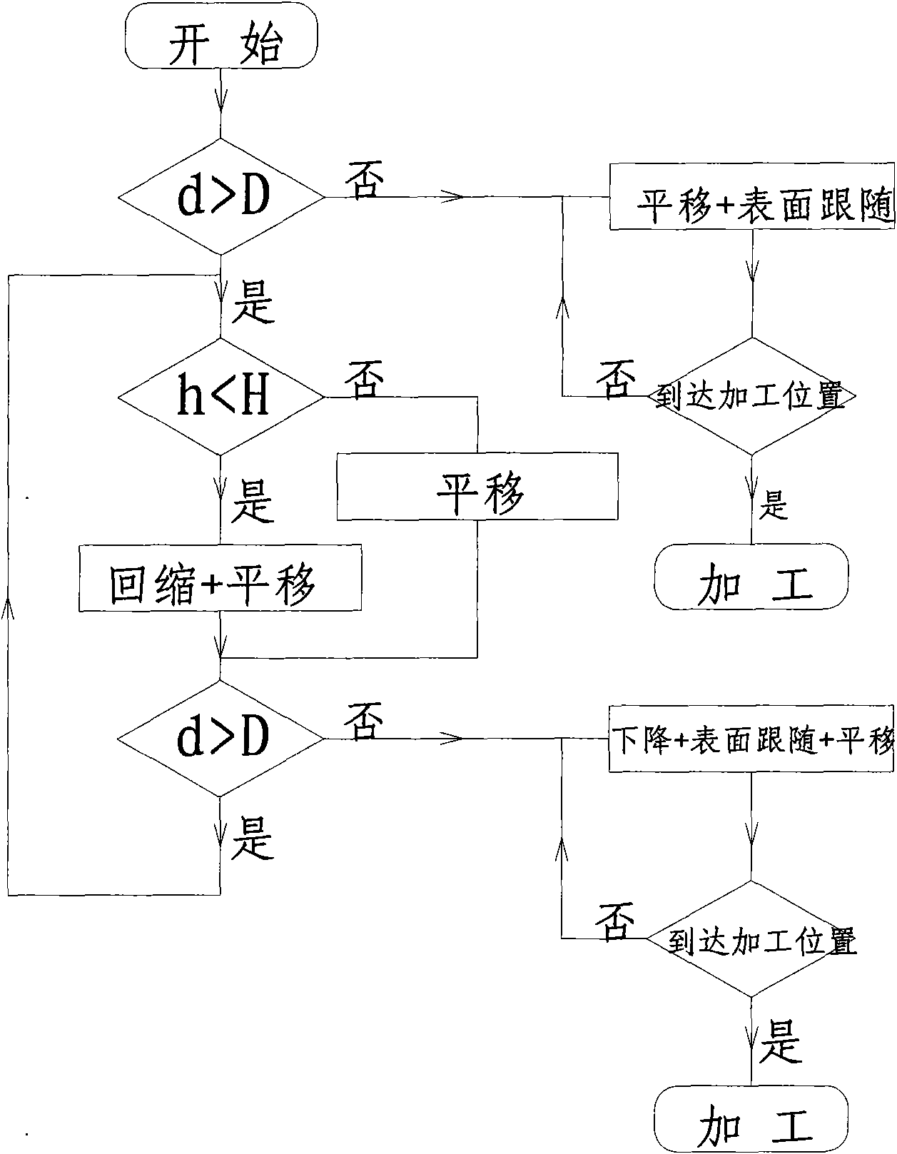 Control mode for realizing high-efficiency dry running in numerical control system