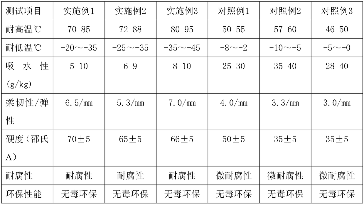 High-elasticity heat-resistant chinlon 6 and preparation method