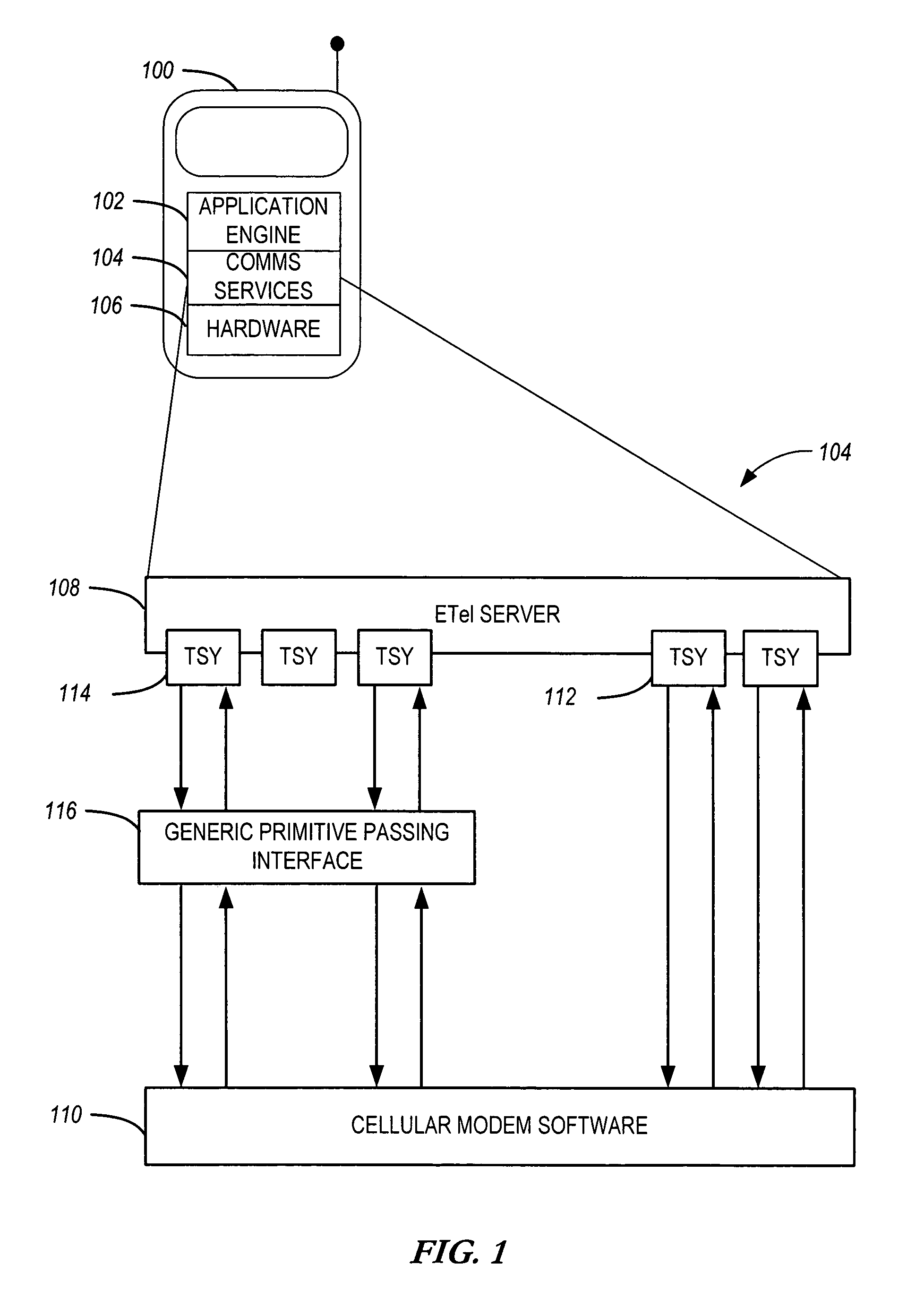 Apparatus and method for communicating between cellular modem software and application engine software of a communications device