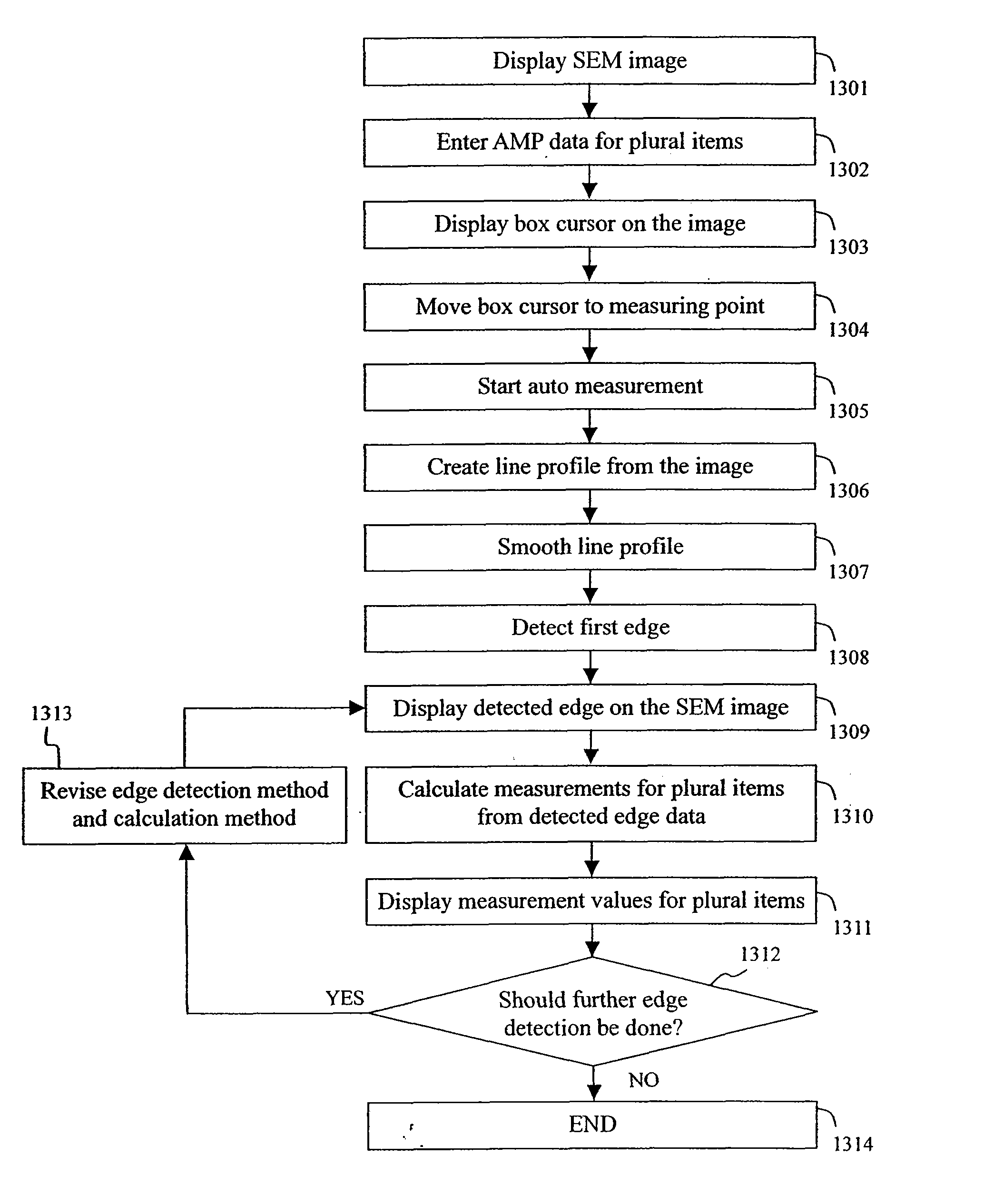 Scanning electron microscope with measurement function