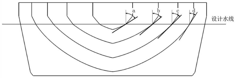 A bow structure of a polar transport ship