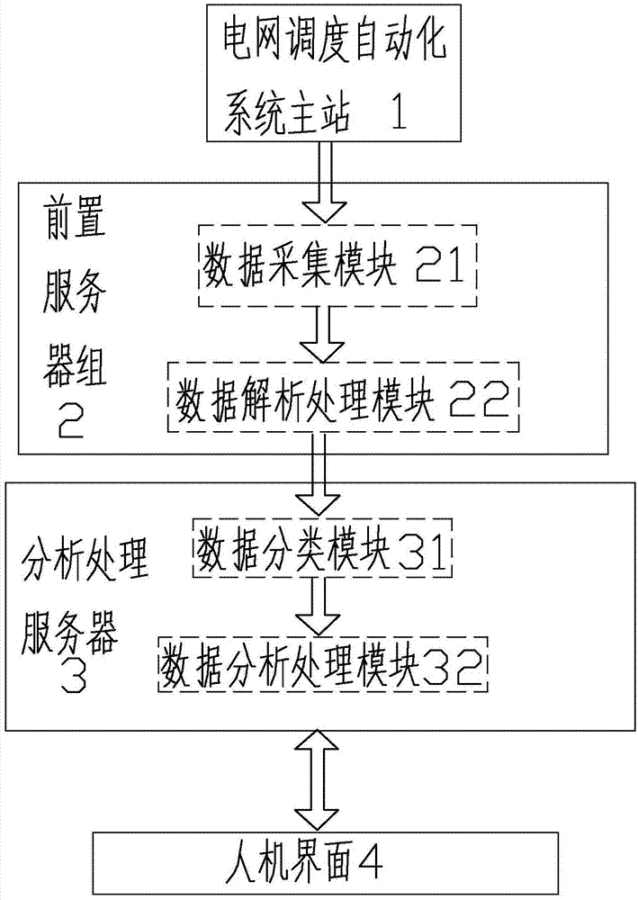 Accuracy judgment and warning system for front-end collected data in automation of electric network management
