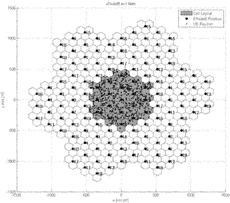 System level simulation method for CoMP (coordinated multi-point) technique in LTE-A (long term evolution-advanced) system