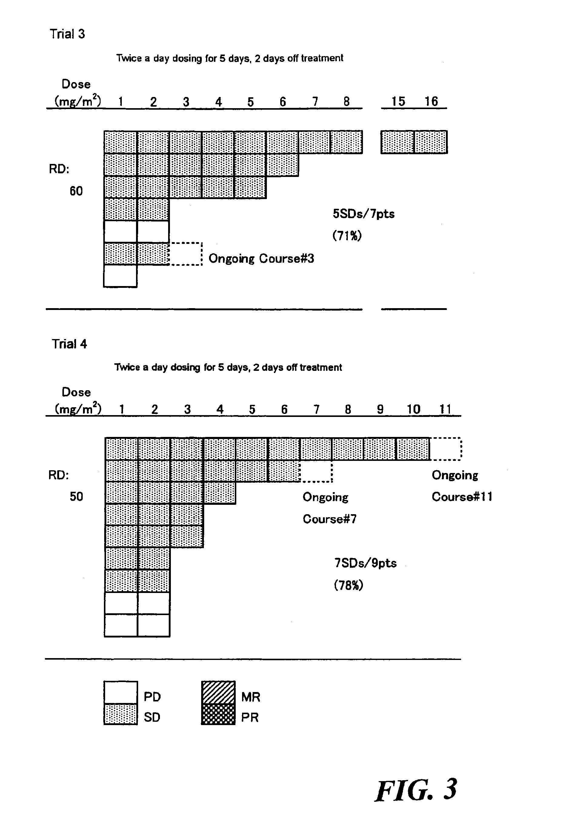 Method of administrating an anticancer drug containing α, α, α-trifluorothymidine and thymidine phosphorylase inhibitor