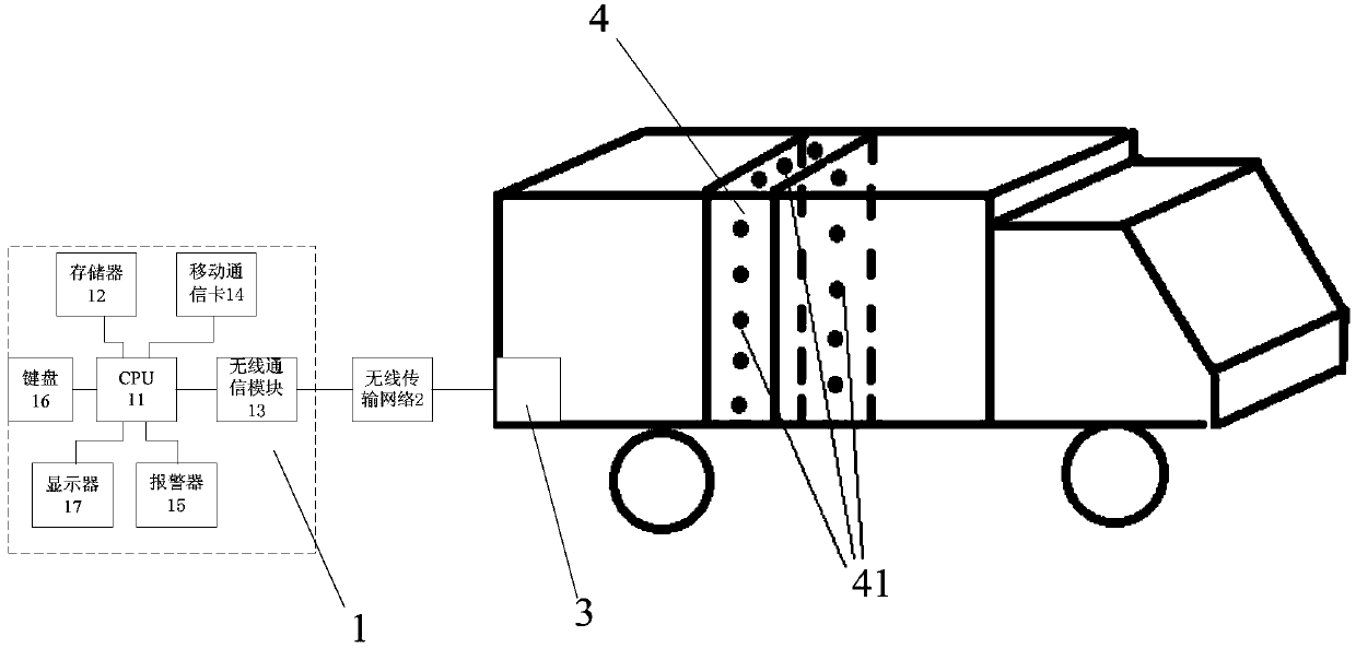 Vehicle temperature and humidity gathering apparatus based on distributed RFID