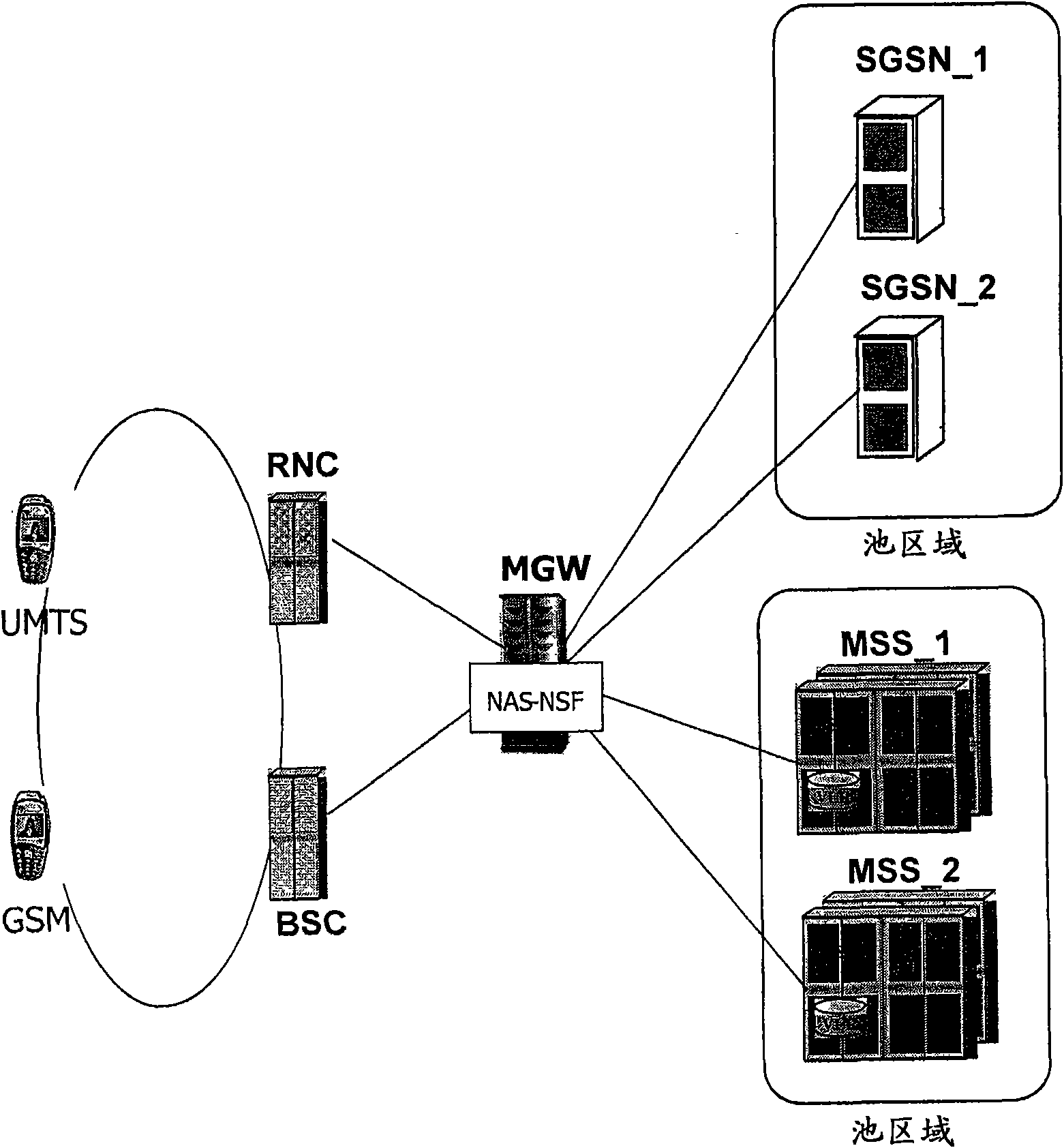 Node selection function for multipoint radio network configurations