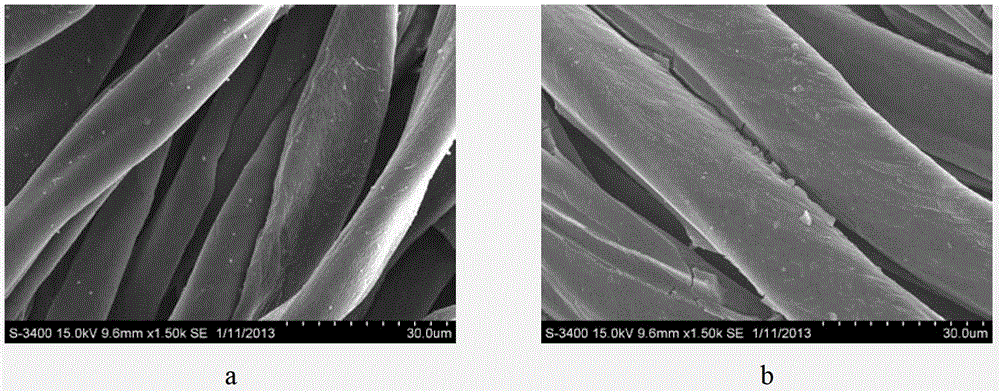 A method for preparing anatase titanium dioxide thin film on the surface of cotton fabric at low temperature