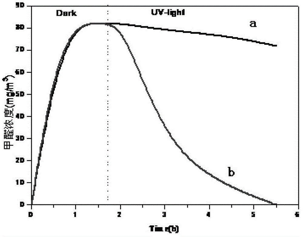 A method for preparing anatase titanium dioxide thin film on the surface of cotton fabric at low temperature