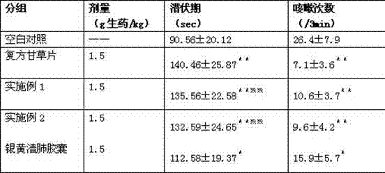 Traditional Chinese medicine composition with effects of cough stopping, asthma relieving and phlegm dissipating, and preparation method thereof