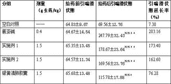 Traditional Chinese medicine composition with effects of cough stopping, asthma relieving and phlegm dissipating, and preparation method thereof