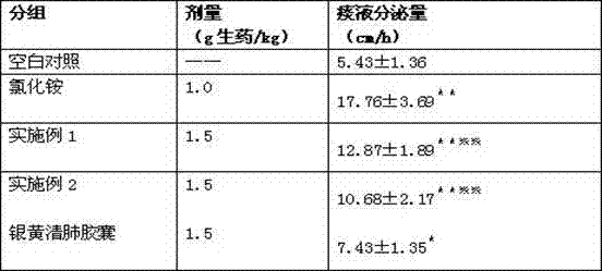 Traditional Chinese medicine composition with effects of cough stopping, asthma relieving and phlegm dissipating, and preparation method thereof