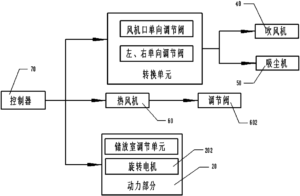 Adjustable dust removal device of LED lamp