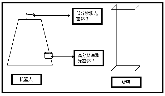 Positioning method and device of robot