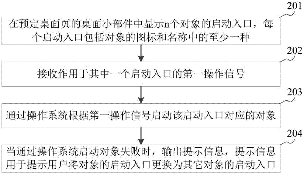 Object activation method and device