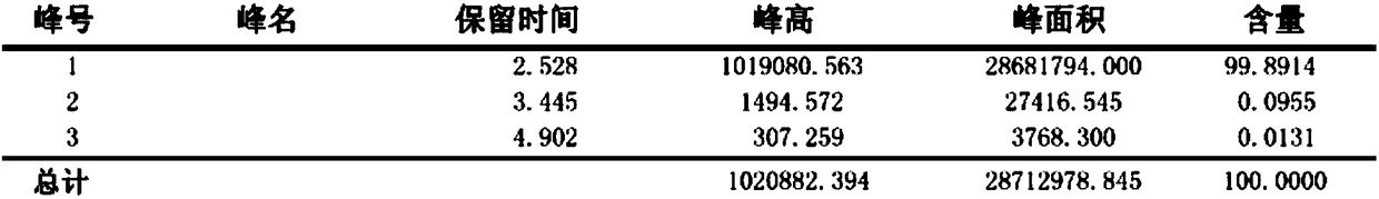 Method for synthesizing aminopyridine and 4-aminopyridine in one step