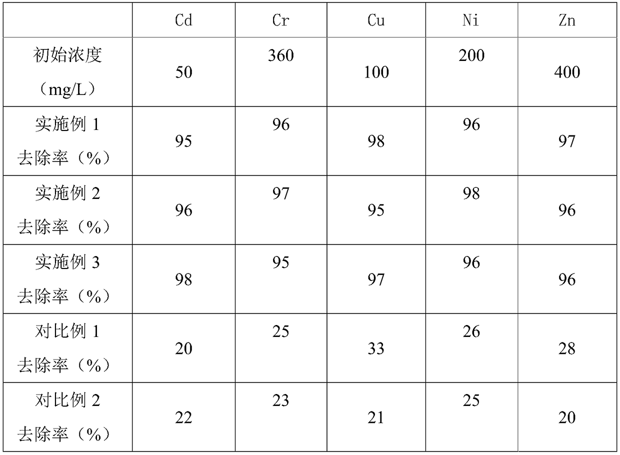 Core-shell structure microbial preparation for soil restoration and preparation method and application thereof