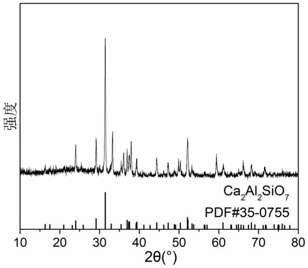 A kind of europium-doped microspherical fluorescent powder and its preparation method