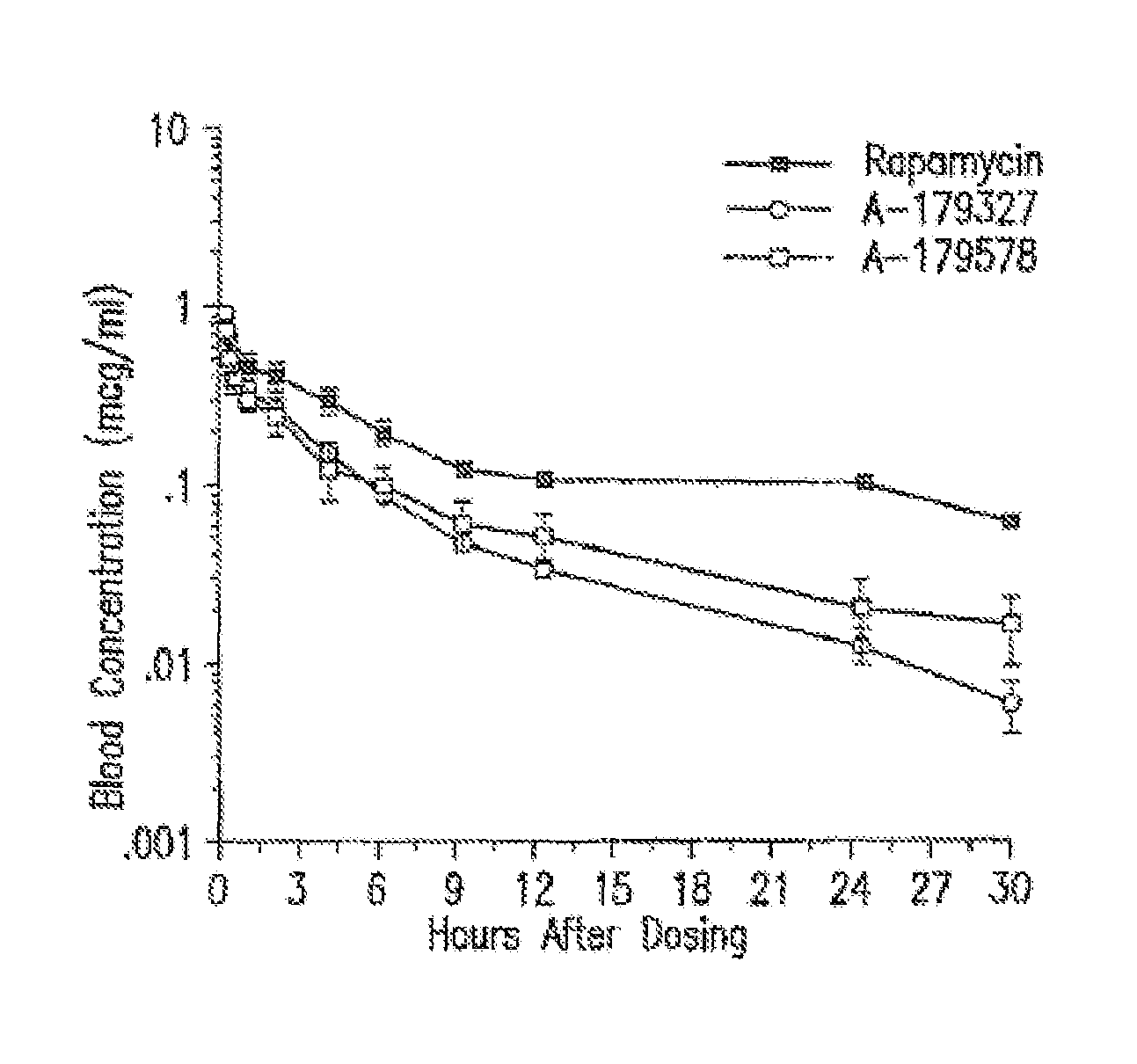 Methods of administering rapamycin analogs with anti-inflammatories using medical devices