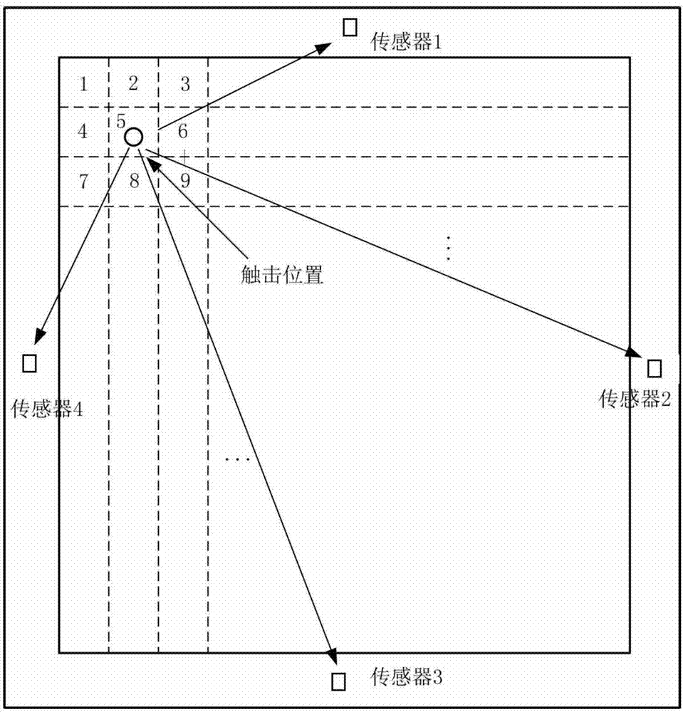 Method for measuring bunting position and energy based on energy distribution vector rate