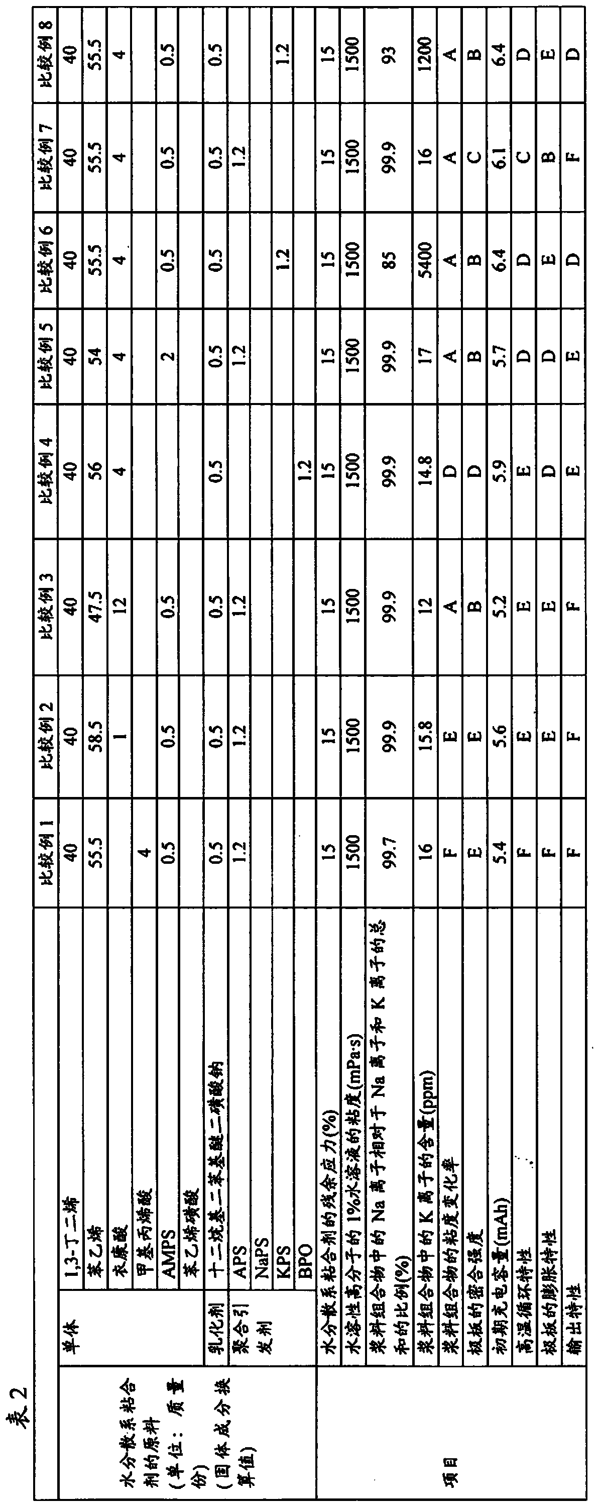 Slurry composition for negative electrode of lithium ion secondary cell, negative electrode of lithium ion secondary cell, and lithium ion secondary cell