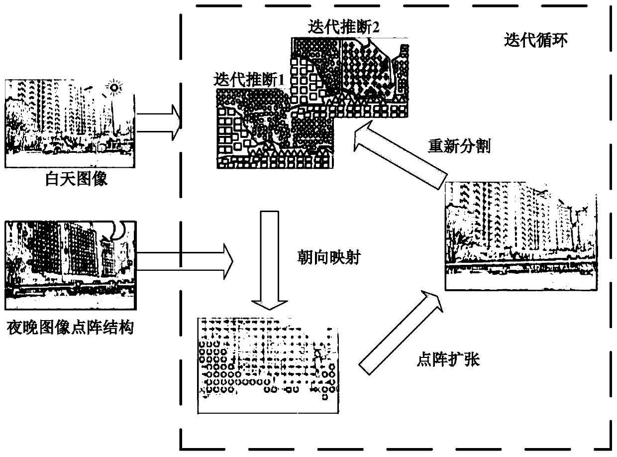 A Joint Inference Method for 3D Facade Layout Estimation Based on Day-Night Image Pairs