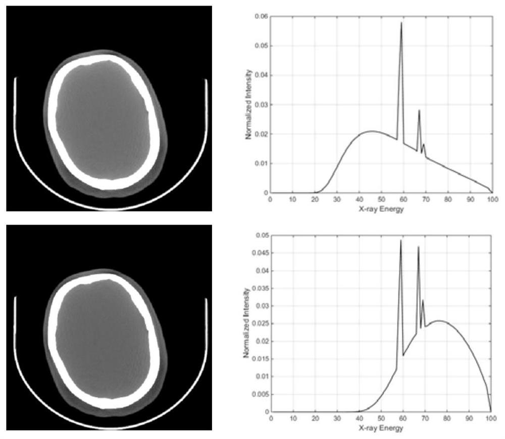 X-ray computed tomography energy spectrum estimation method based on convolutional neural network