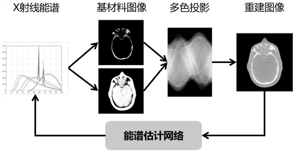 X-ray computed tomography energy spectrum estimation method based on convolutional neural network