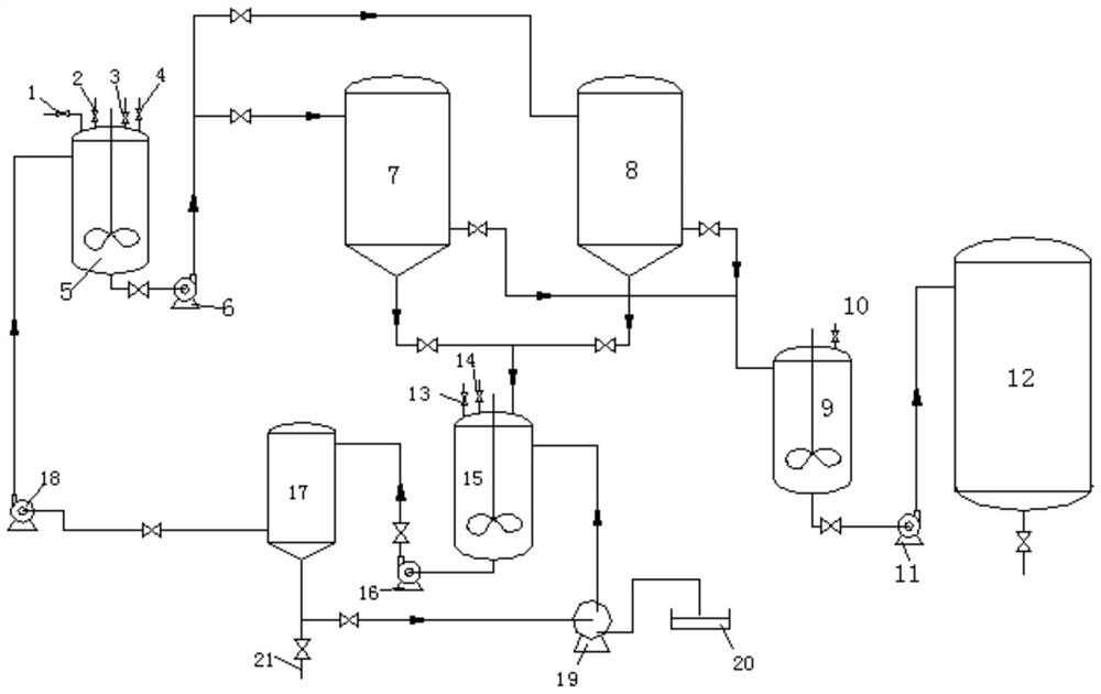 Method for purifying biodiesel by-product crude glycerine