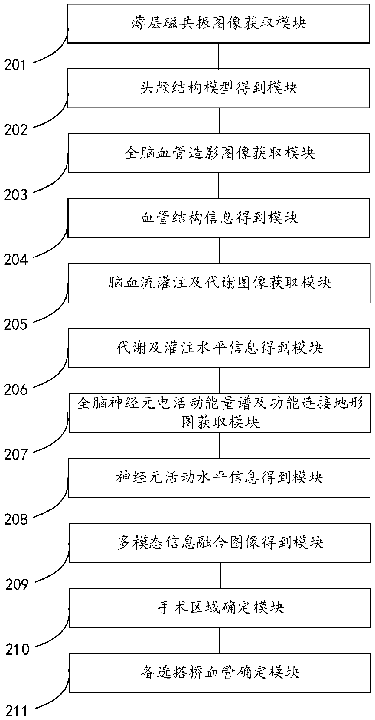 Method and system for determining bypass vessels in intracranial and extracranial blood flow reconstruction