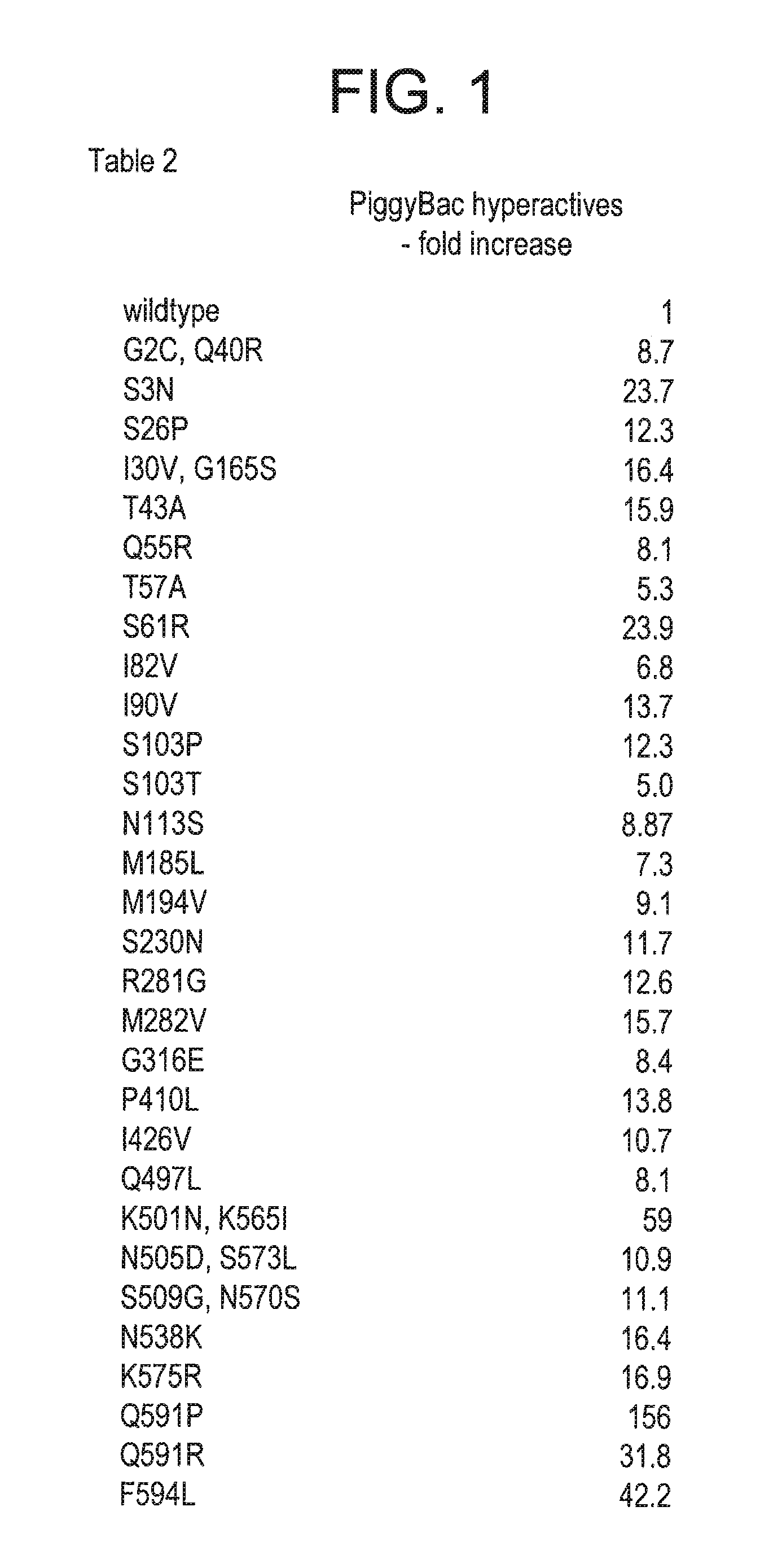 Piggybac transposon variants and methods of use