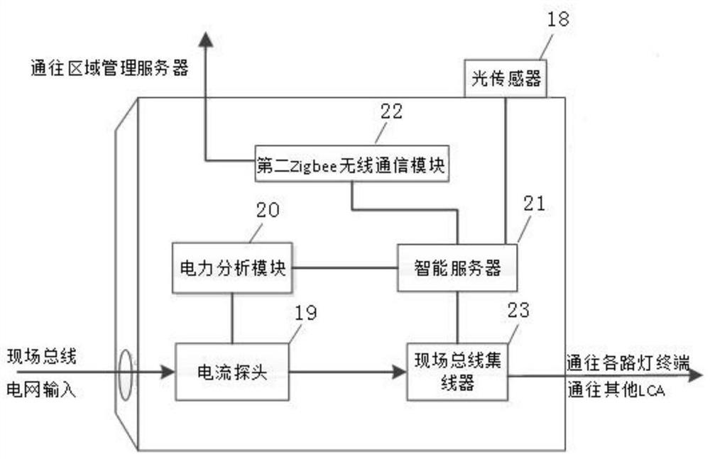 A system and method for intelligent optical configuration based on wireless mesh ad hoc network