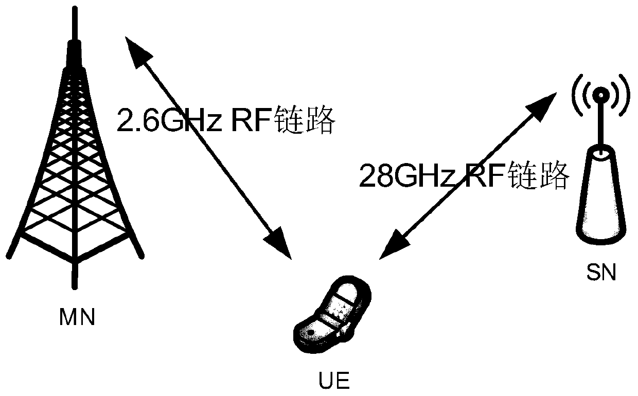 Measurement configuration method and system for multi-radio-frequency receiving capability terminal and terminal