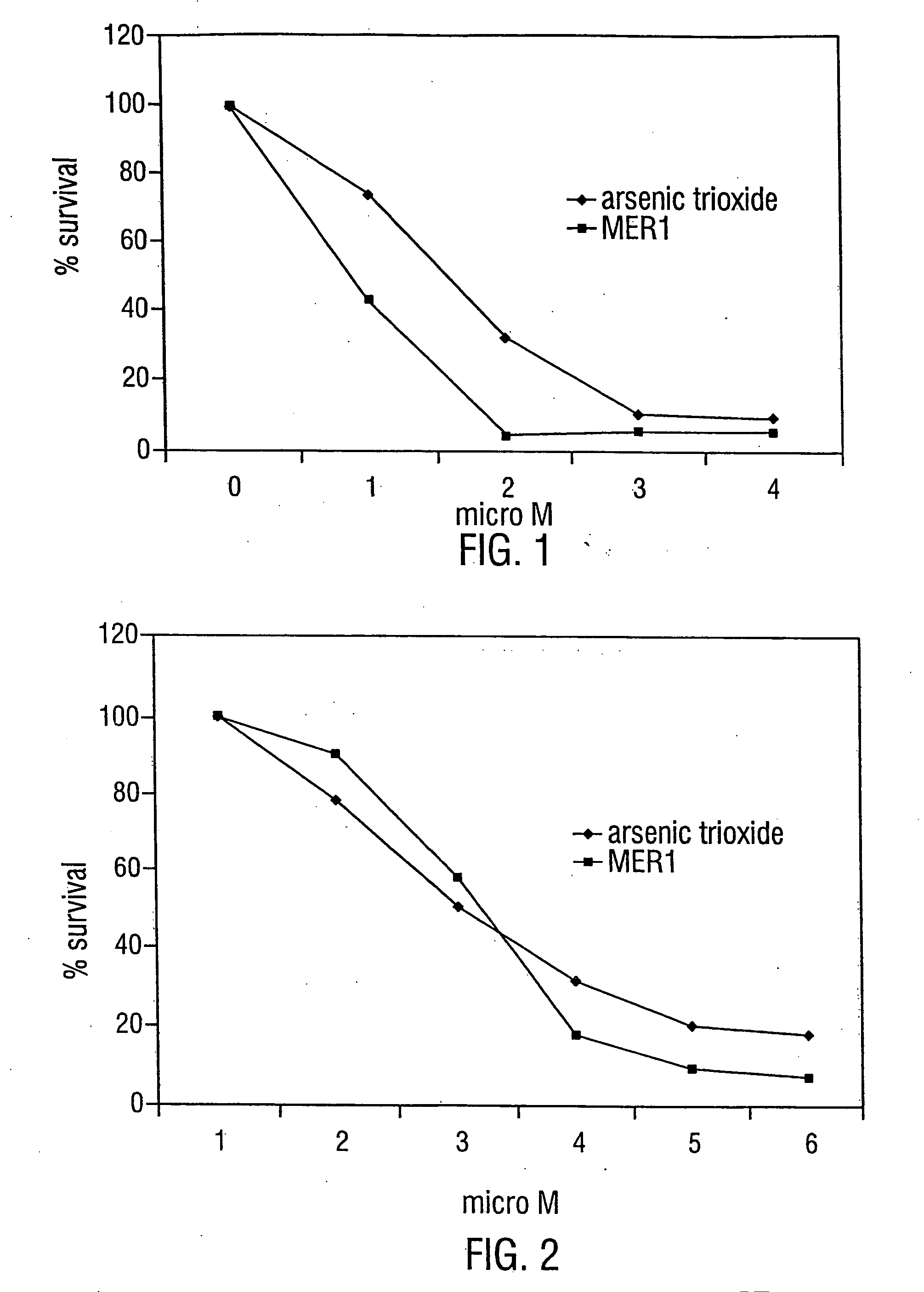 Compounds and methods for the treatment of cancer