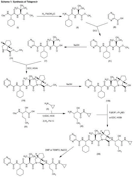 Telaprevir preparation method