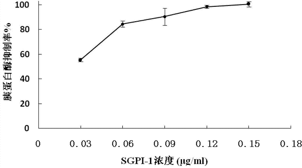 Sea anemone Kunitz-type protease inhibitor and application thereof