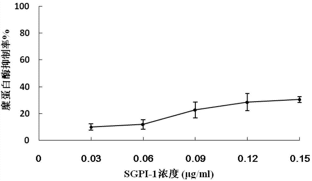 Sea anemone Kunitz-type protease inhibitor and application thereof