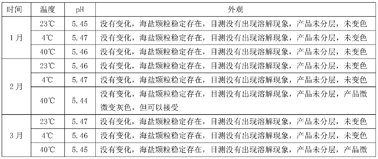 Sea salt cleaning facial scrub and preparation method thereof