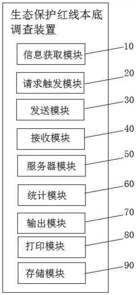 Ecological protection red line background investigation method and device