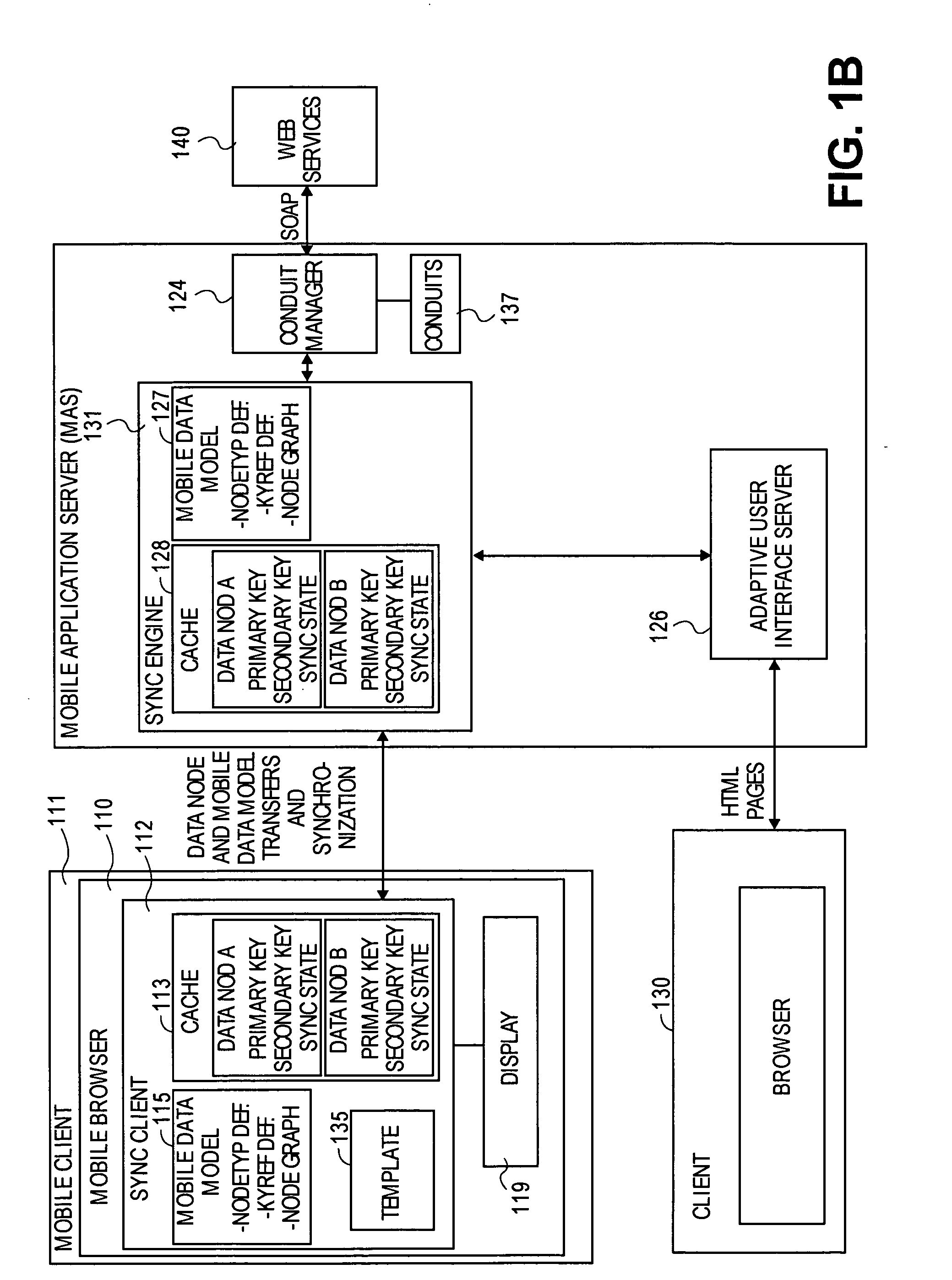 Synchronization protocol for occasionally-connected application server