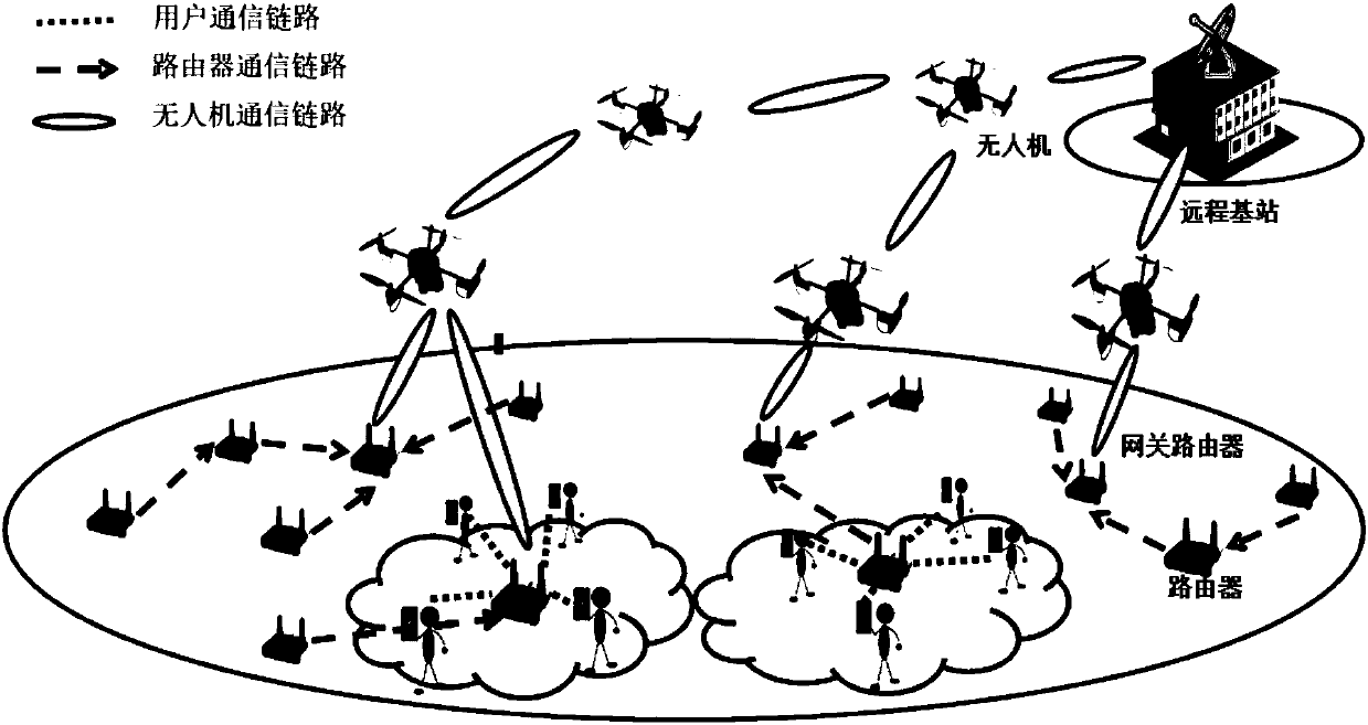Emergency rescue communication network and networking method based on unmanned aerial vehicles and wireless equipment